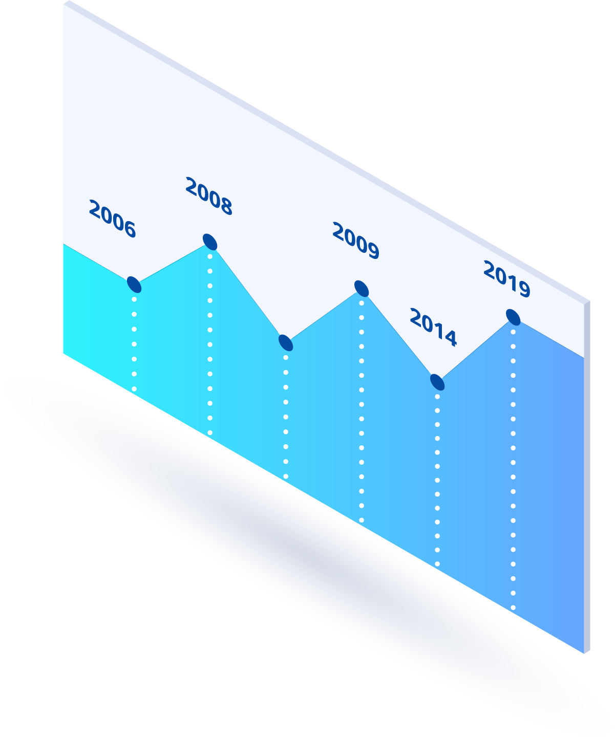 Graph illustrating business growth trends from 2006 to 2019, featuring upward and downward fluctuations with labeled years and a gradient blue color scheme.
